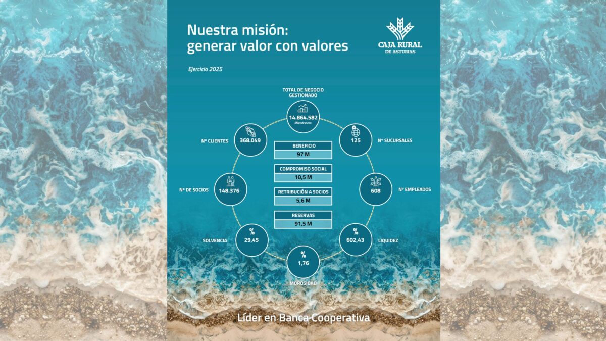 Nuestra misión: generar valor con valores